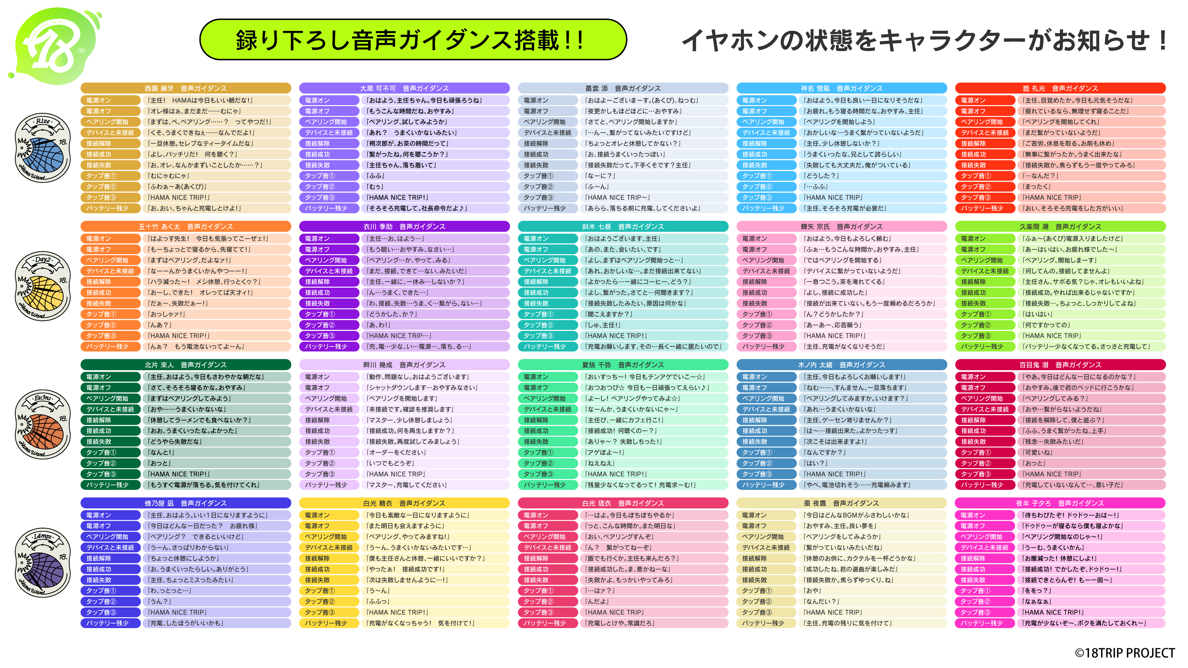 近未来おもてなしアドベンチャー『18TRIP』ボイス入りコラボワイヤレスイヤホンの 第2弾受注販売と18is再受注販売が決定!!! 公式掲載画像 3